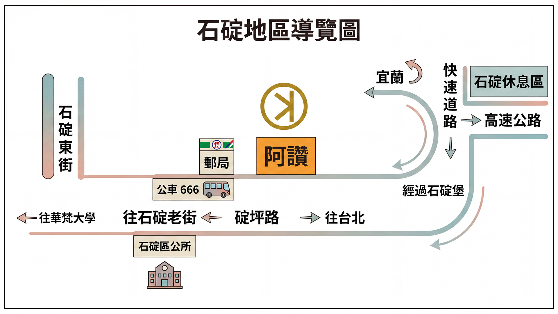 位置地圖